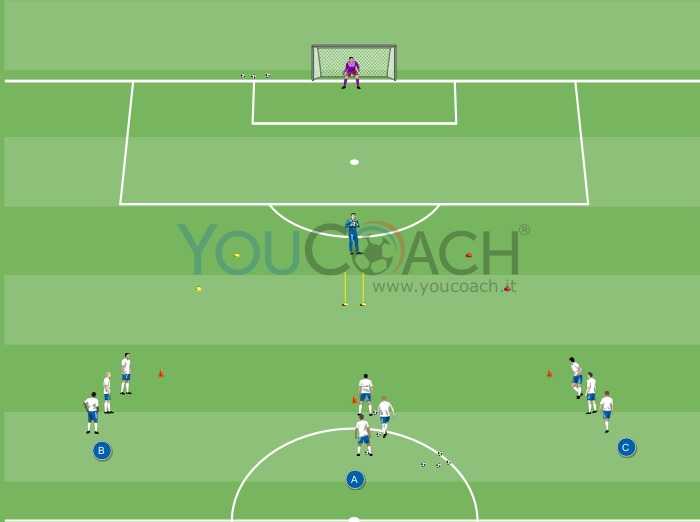 Dribbling Psicocinetico - Passaggio e finalizzazione